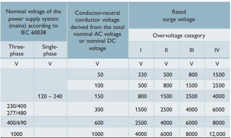 SPD浪涌保護器的應用場景-參數(shù)表 SPD浪涌保護器的應用場景-參數(shù)表