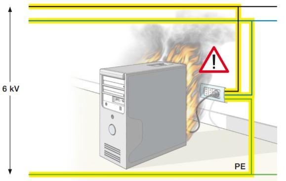 浪涌保護器的工作原理