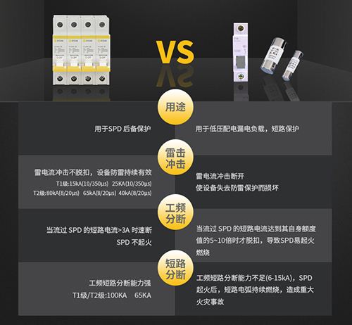 后備保護(hù)器 后備保護(hù)器