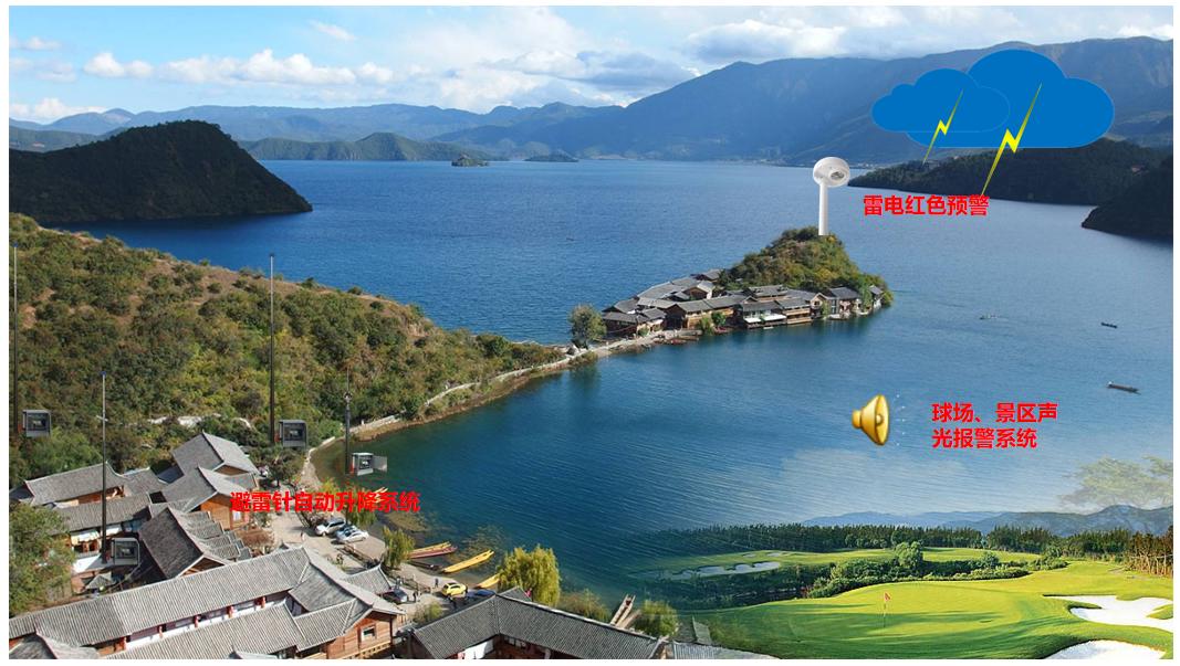 雷電預警系統-景區 雷電預警系統-景區