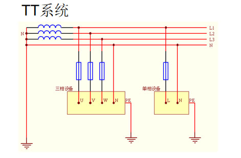 防雷器4P和3PN有什么區別-TT系統