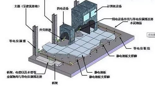 機房防雷-通信弱電