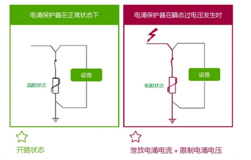 浪涌保護器工作原理 浪涌保護器工作原理