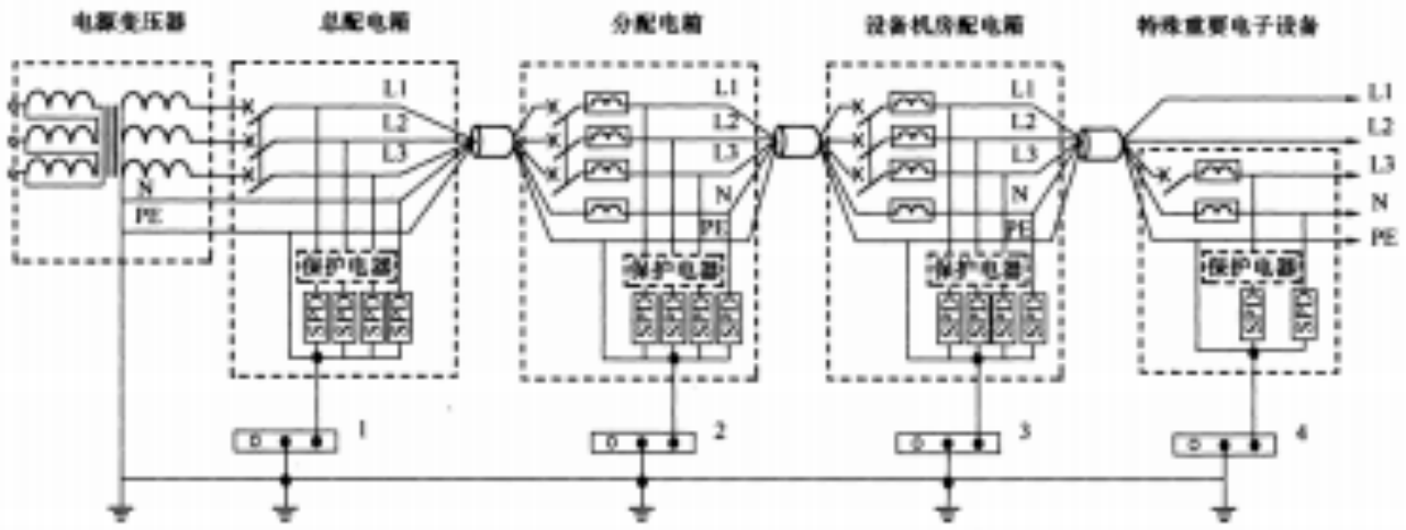 浪涌保護器接線 浪涌保護器接線