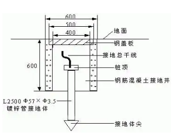 防雷裝置由哪三部分組成 防雷裝置由哪三部分組成