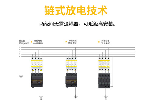 1浪涌保護(hù)器的安裝-無(wú)安裝距離限制