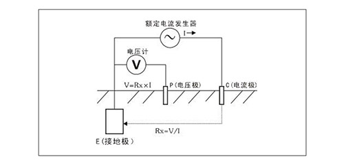 什么叫地網接地電阻測試儀-原理 什么叫地網接地電阻測試儀-原理