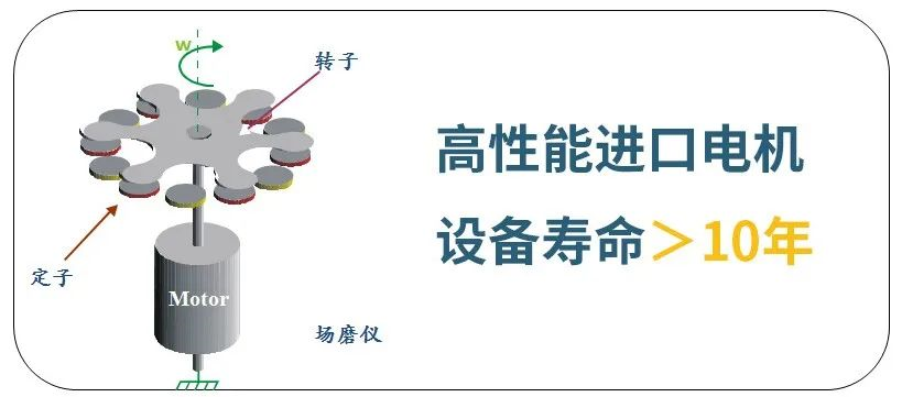 雷電預警系統探頭怎么選? 雷電預警系統探頭怎么選?