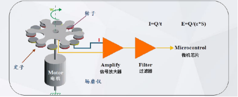 雷電預警系統怎么樣