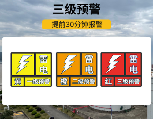 風電場雷電預警系統(tǒng)，了解這6點再買！