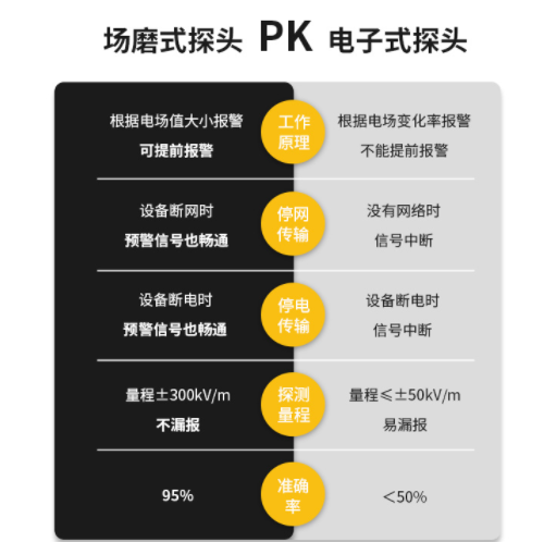 大氣電場儀雷電預警系統的價格是多少？