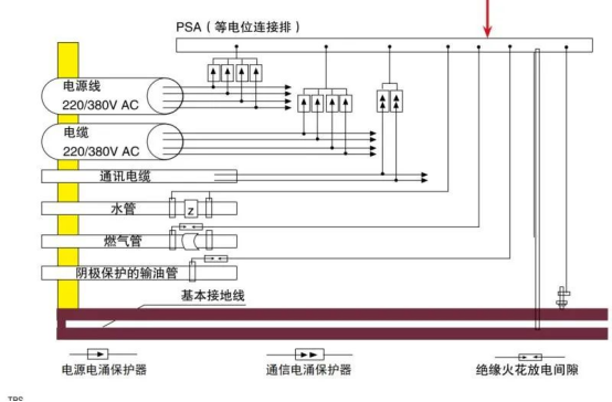 浪涌保護器等電位連接圖