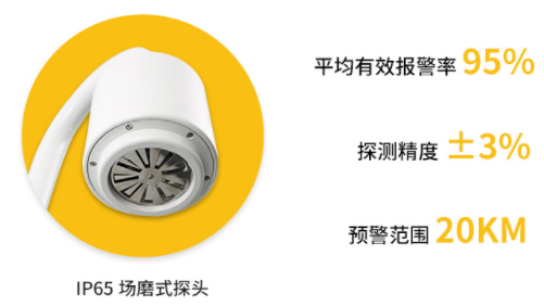 大氣電場測試儀價(jià)格-易造大氣電場儀優(yōu)勢多