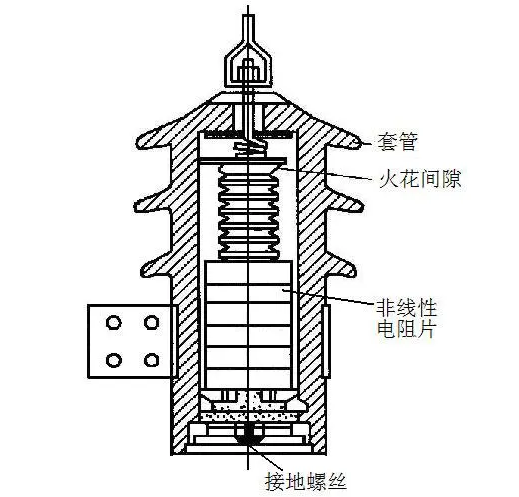閥型避雷器內部結構 閥型避雷器內部結構