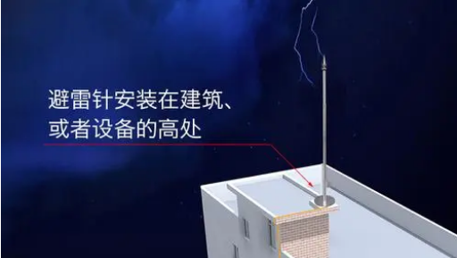防雷措施-避雷針防雷法