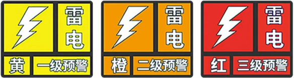 雷電預警系統-三級雷電預警