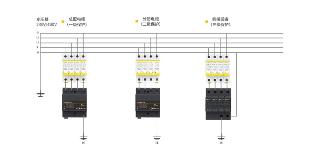 浪涌保護器的作用—安裝接口 浪涌保護器的作用—安裝接口