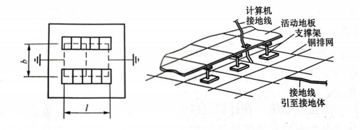 機房接地-銅排接地基準網格示意圖