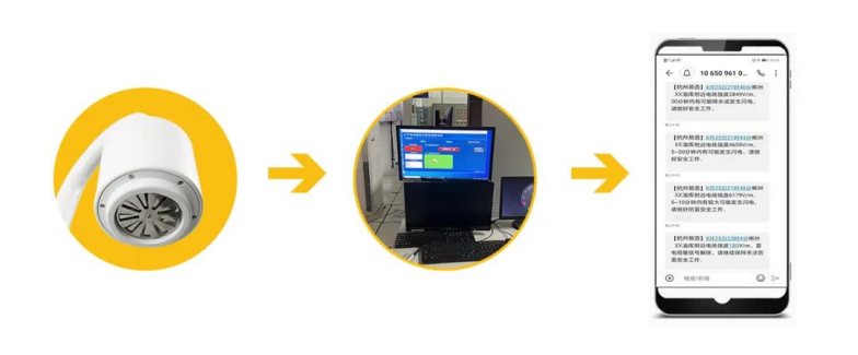 雷電預警系統-短信功能