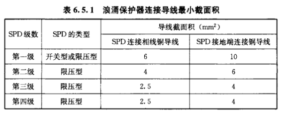 浪涌保保護(hù)器的安裝方法-連接導(dǎo)線最小截面積