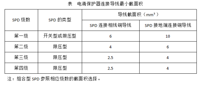 電涌保護(hù)器的安裝-電涌保護(hù)器連接導(dǎo)線最小截面積