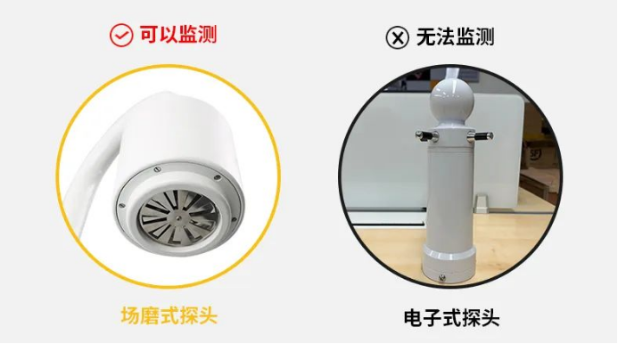 雷電預警系統-場磨式 電子式探頭 雷電預警系統-場磨式 電子式探頭