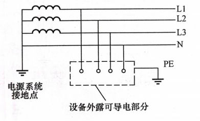 浪涌保護器——TT系統