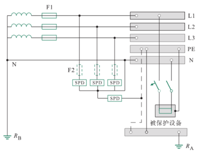 浪涌保護器——低壓TT系統“3+1”保護模式的SPD接線方式