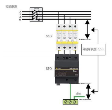 浪涌保護器—導線長度≤0.5m 浪涌保護器—導線長度≤0.5m