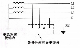 浪涌保護器在TT系統的應用-接線圖
