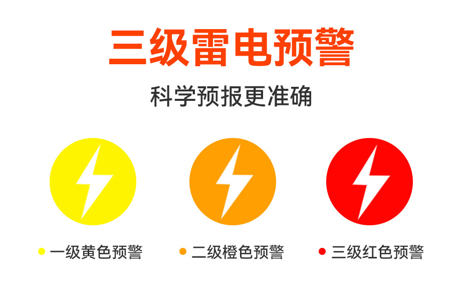 雷電預(yù)警系統(tǒng)-三級雷電預(yù)警