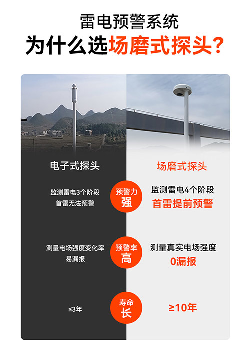 場磨式雷電預警系統-探頭對比