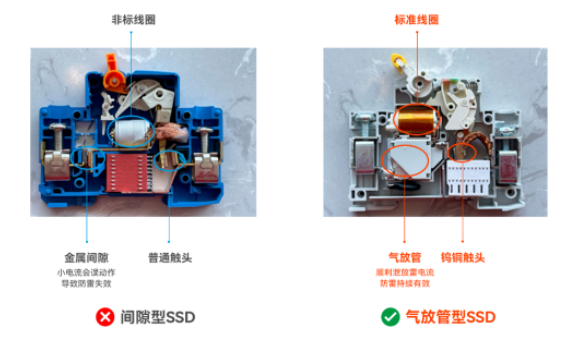 浪涌后備保護器