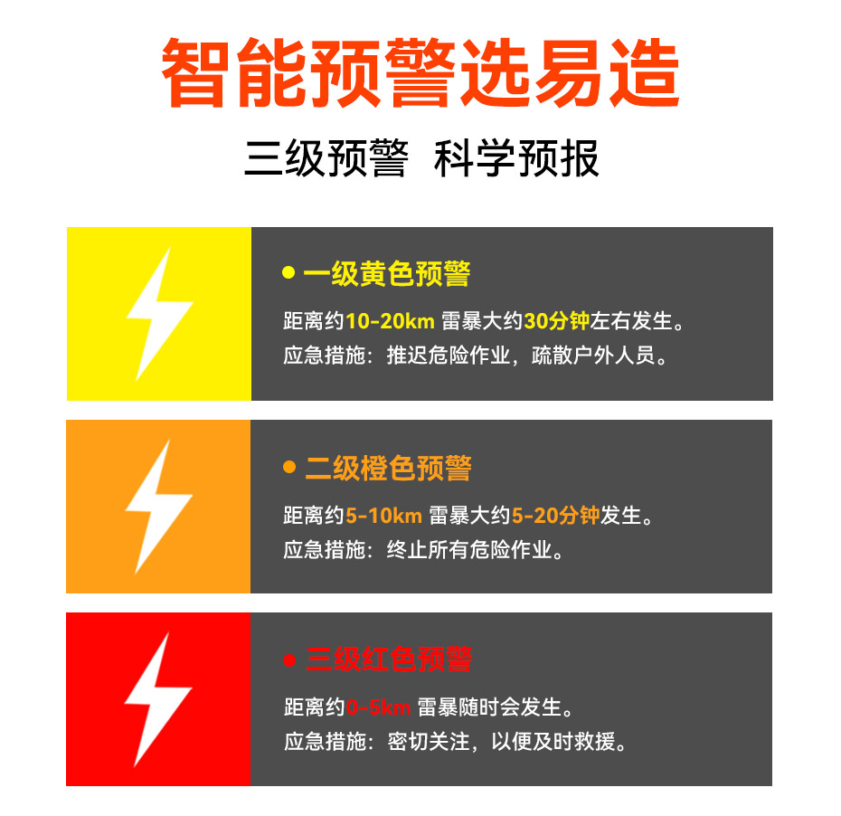 國內(nèi)、國外雷電預(yù)警系統(tǒng)品牌哪個好-三級預(yù)警 國內(nèi)、國外雷電預(yù)警系統(tǒng)品牌哪個好-三級預(yù)警