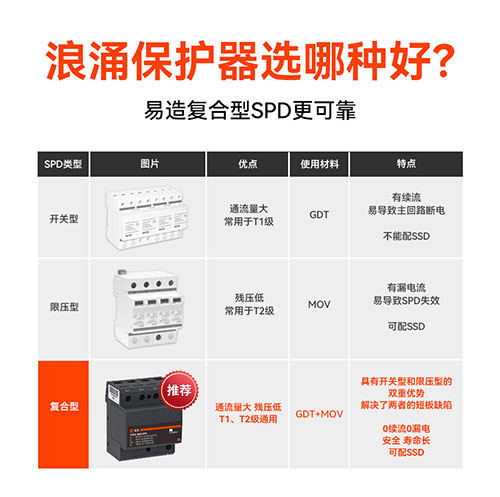 40ka的浪涌保護器多少錢-哪家好 40ka的浪涌保護器多少錢-哪家好