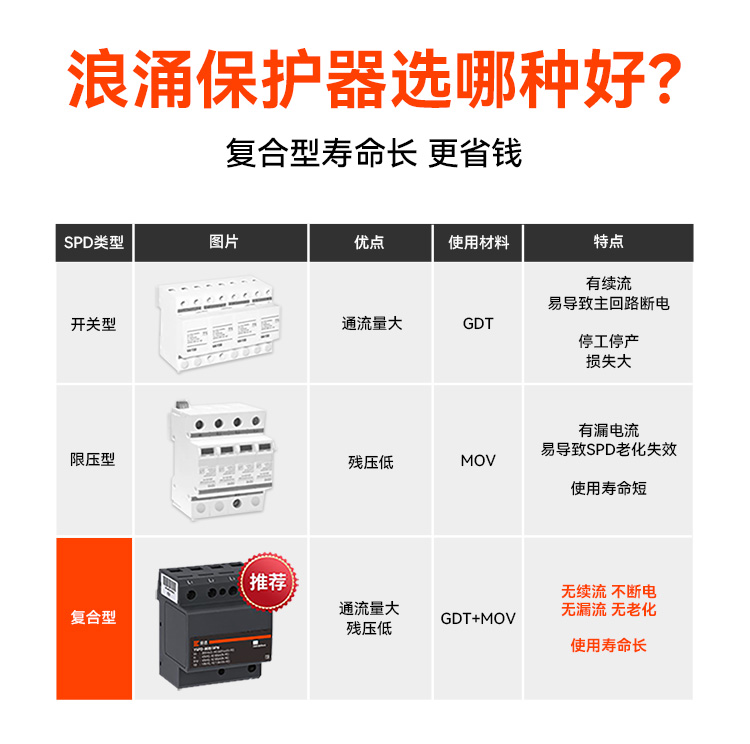 浪涌保護(hù)器的價(jià)格 浪涌保護(hù)器的價(jià)格