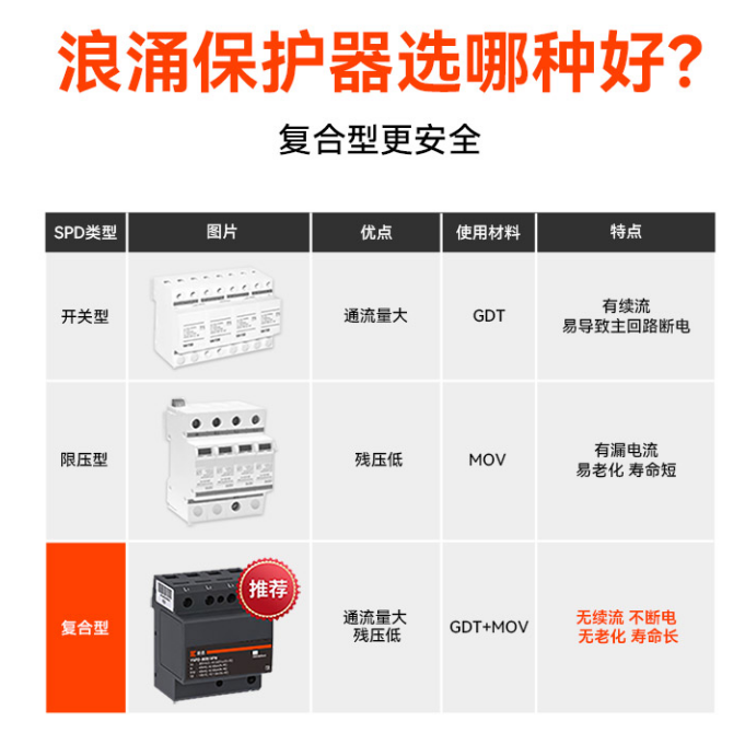 浪涌保護器選擇多少ka 浪涌保護器選擇多少ka