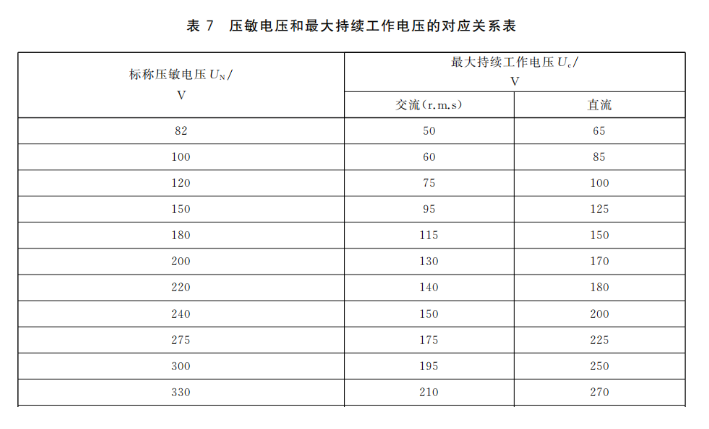 浪涌保護器Uc值
