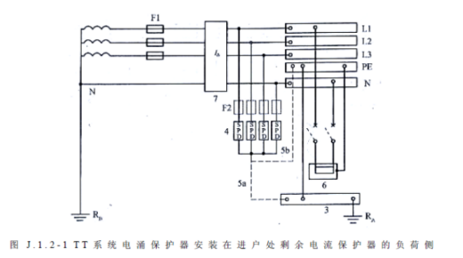 不同的接地方式，浪涌保護器怎么選型