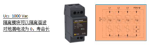 海陸風電防雷解決方案-浪涌保護器