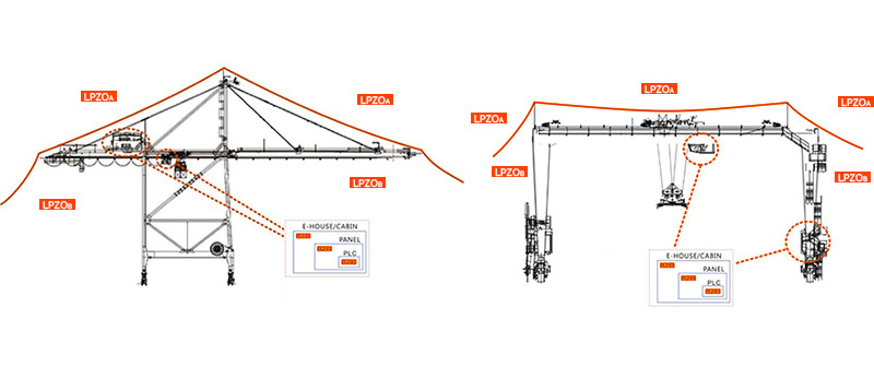 港口碼頭電涌防護方案